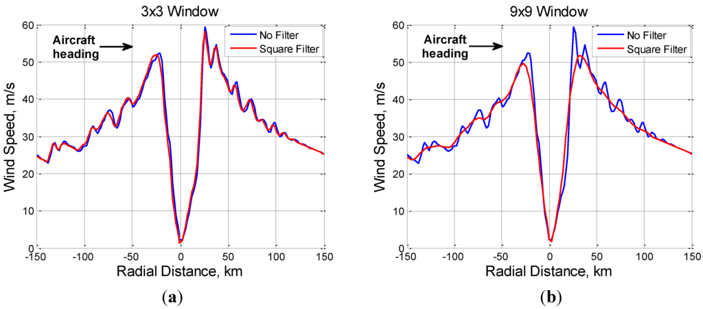Remotesensing 02 00665 g002 1024