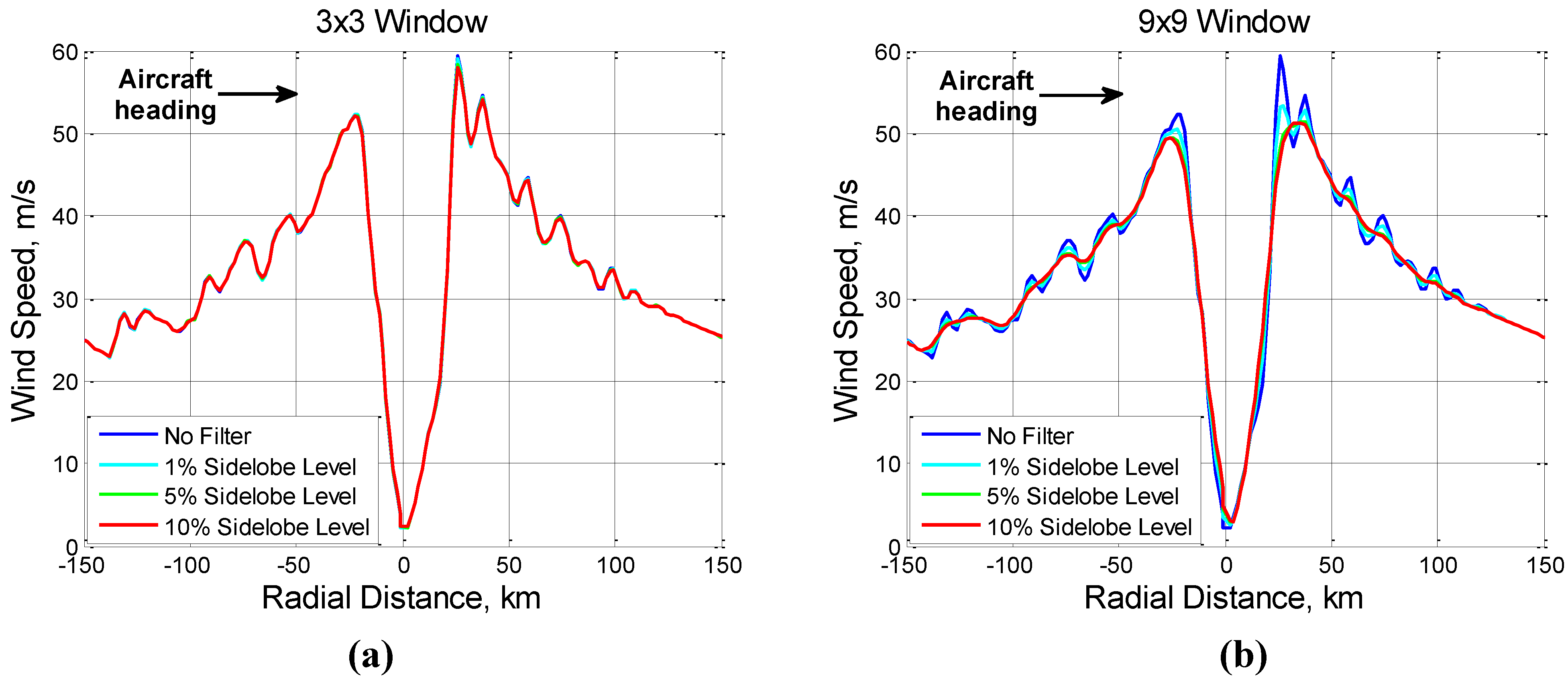 Remotesensing 02 00665 g003