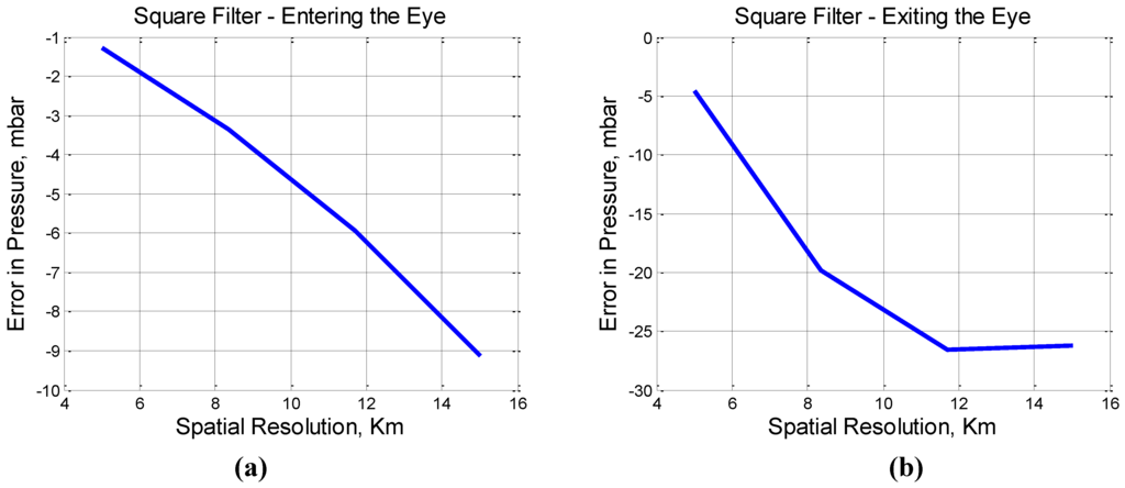 Remotesensing 02 00665 g004 1024