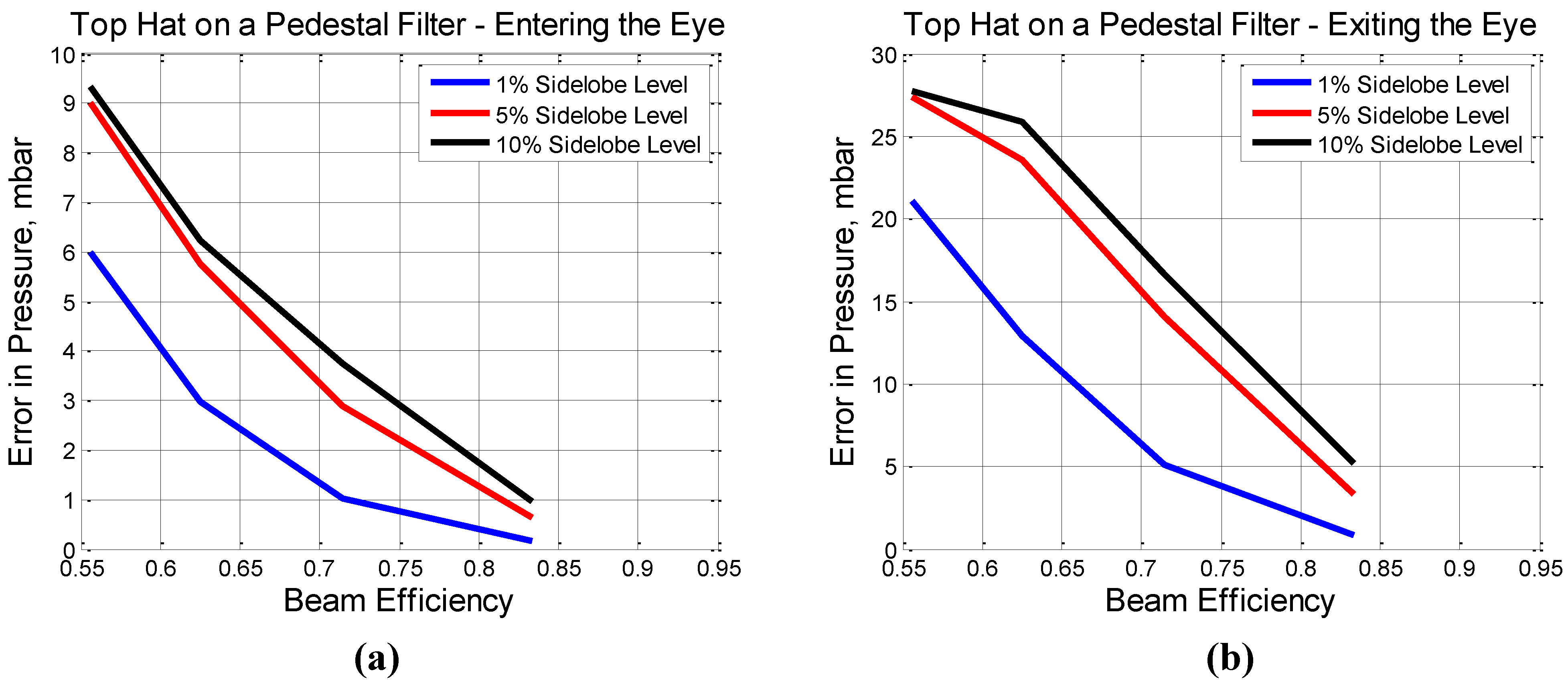 Remotesensing 02 00665 g005