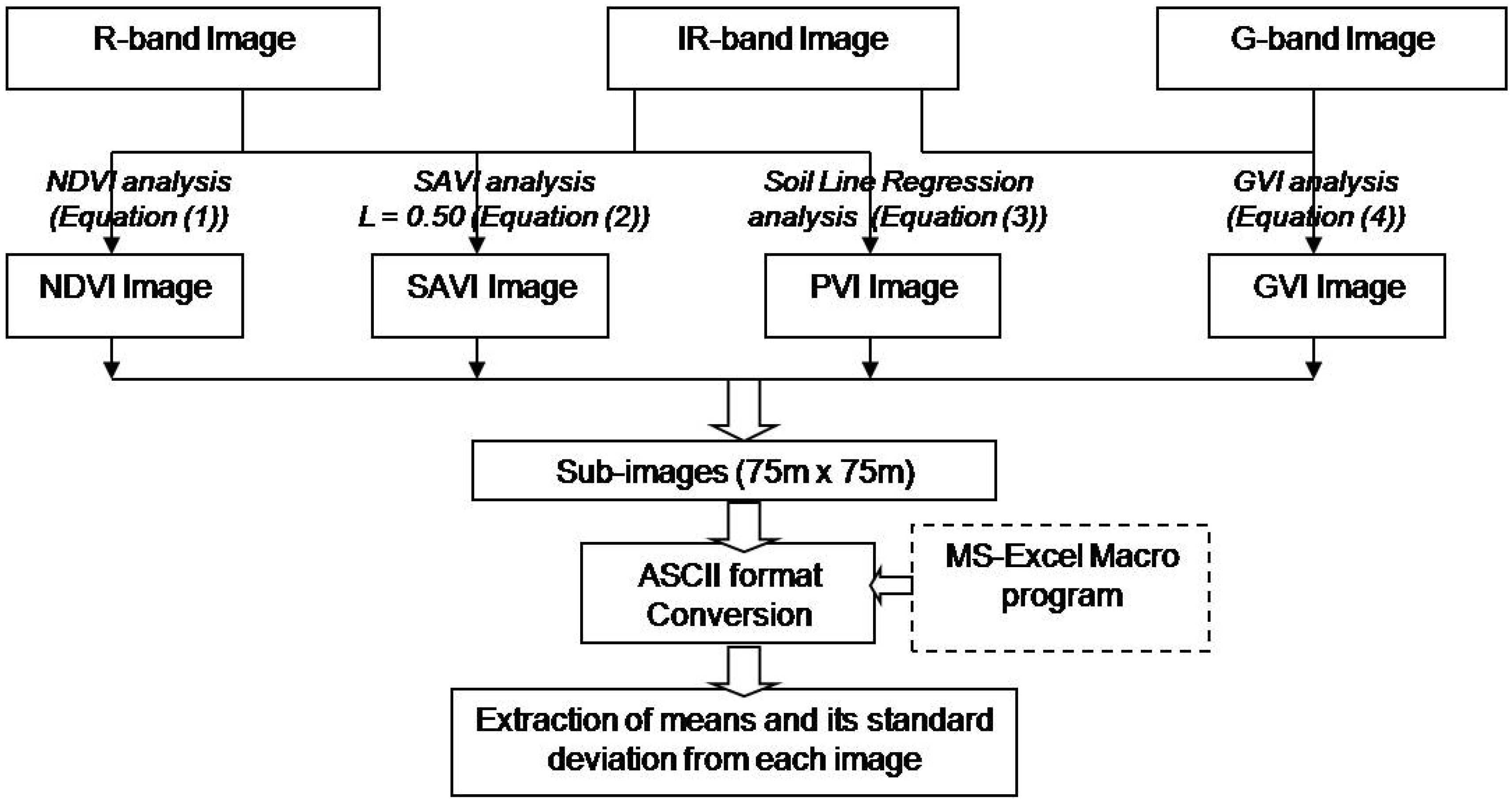 Remotesensing 02 00673 g003