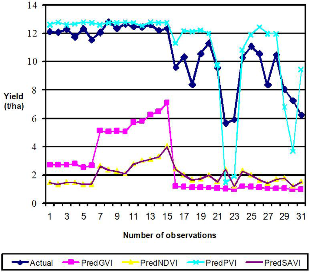 Remotesensing 02 00673 g009 1024