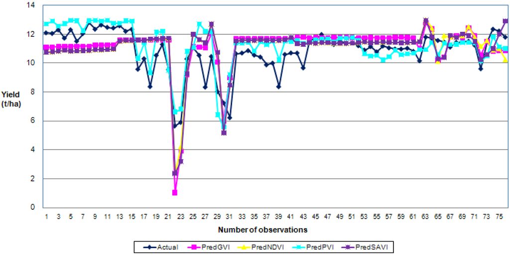 Remotesensing 02 00673 g012 1024
