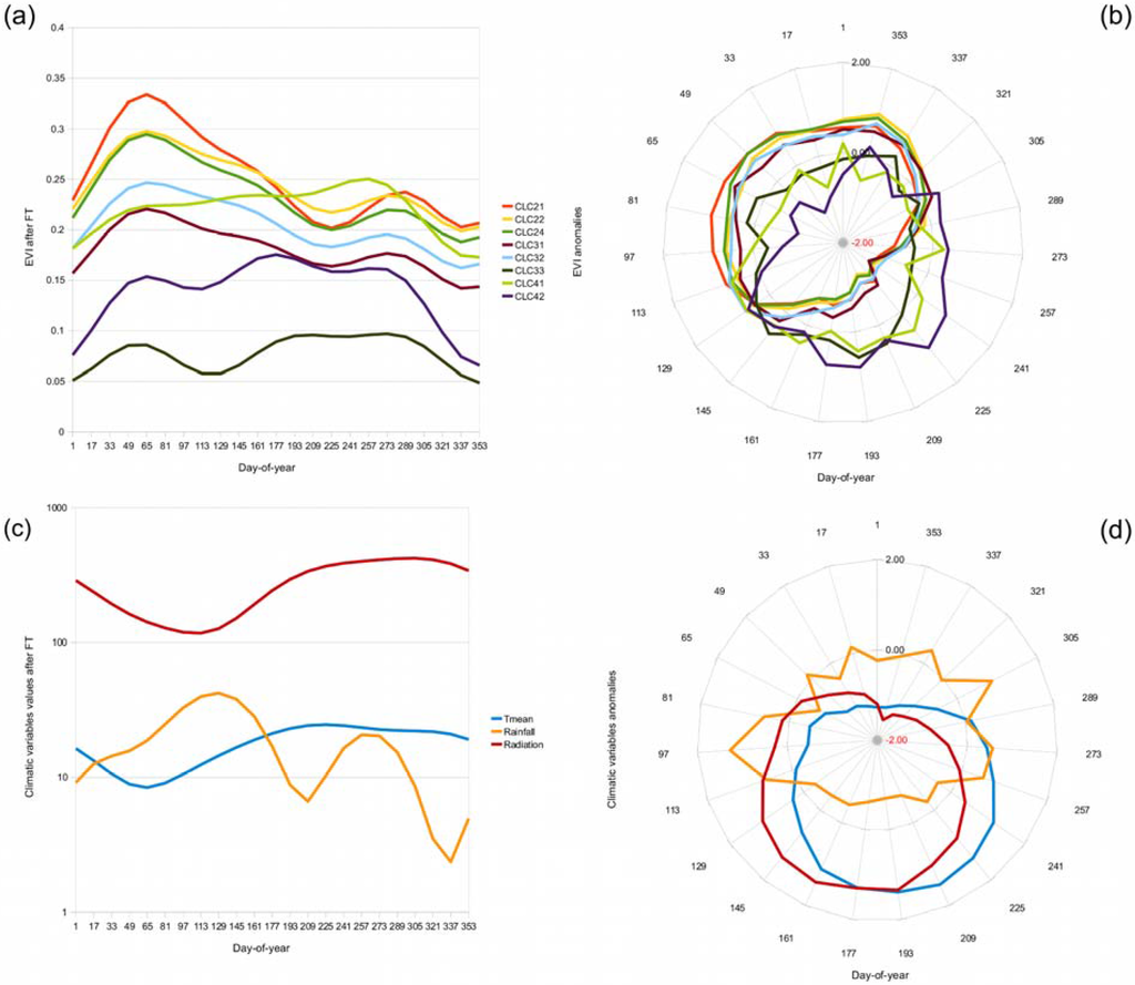 Remotesensing 02 00697 g002 1024