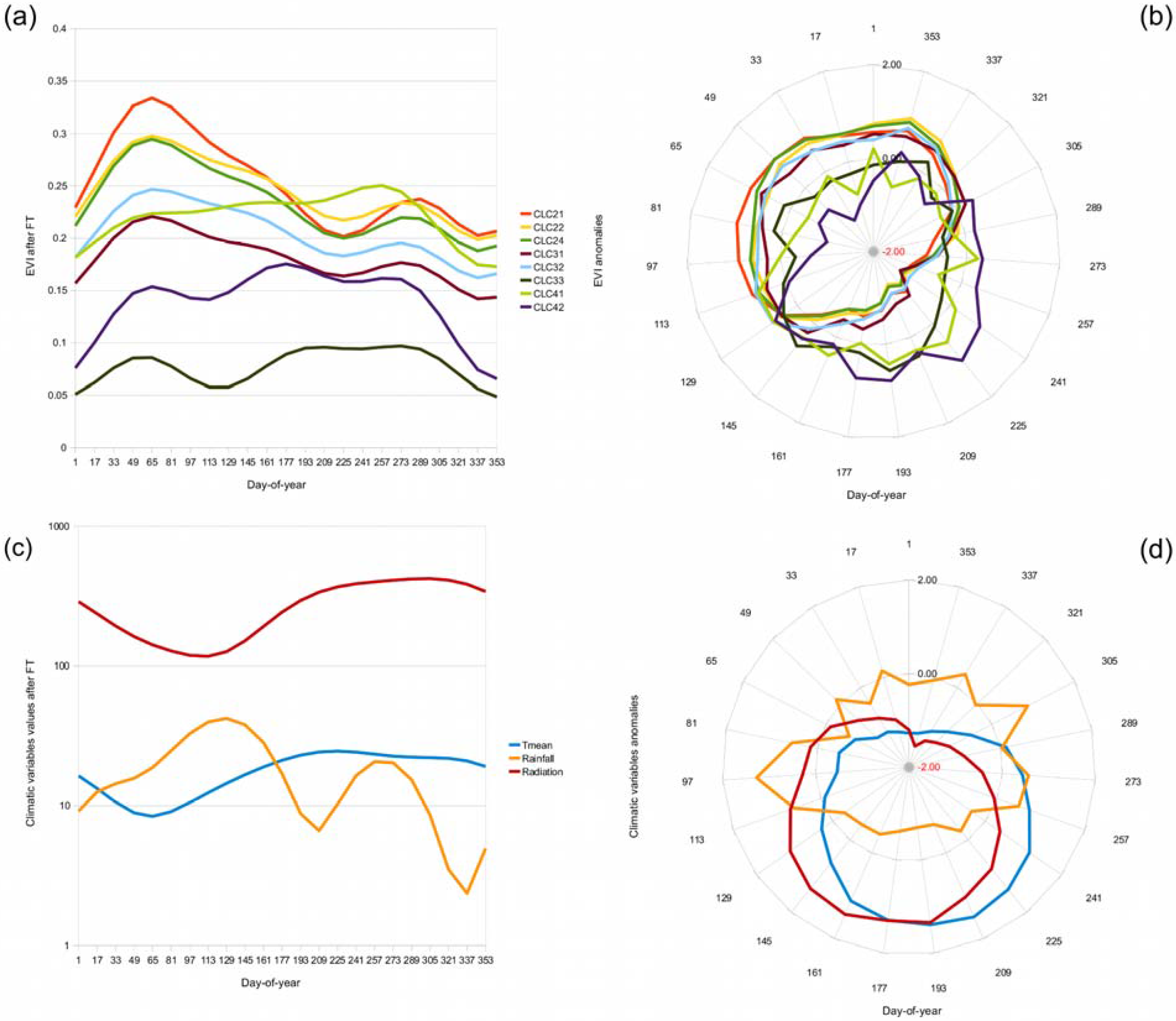 Remotesensing 02 00697 g002