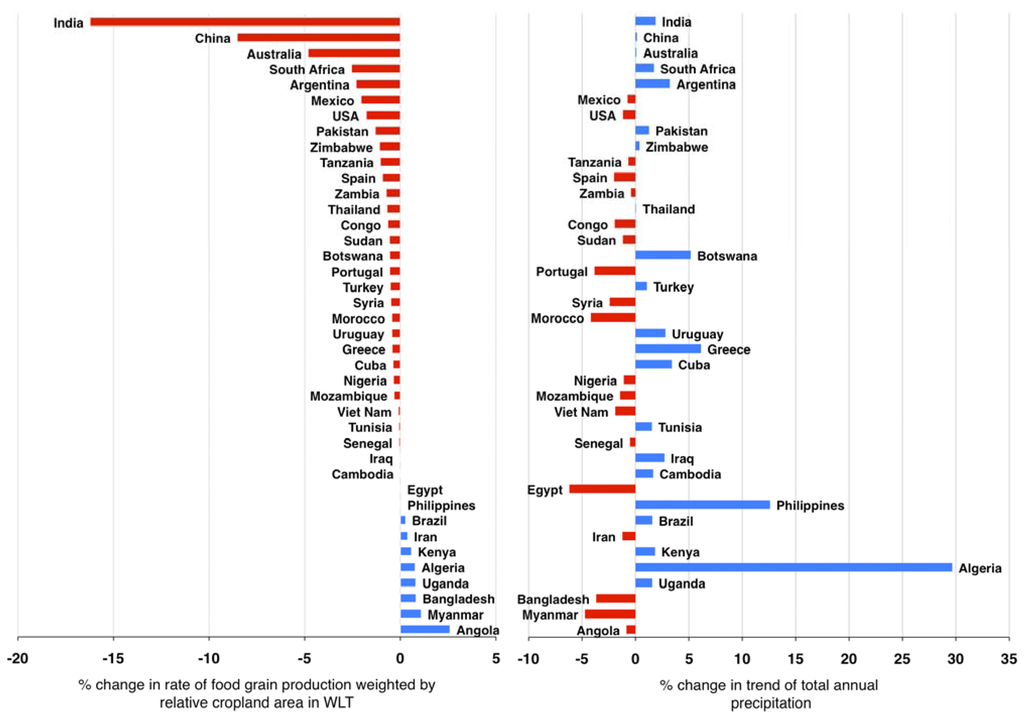 Remotesensing 02 00758 g002 1024