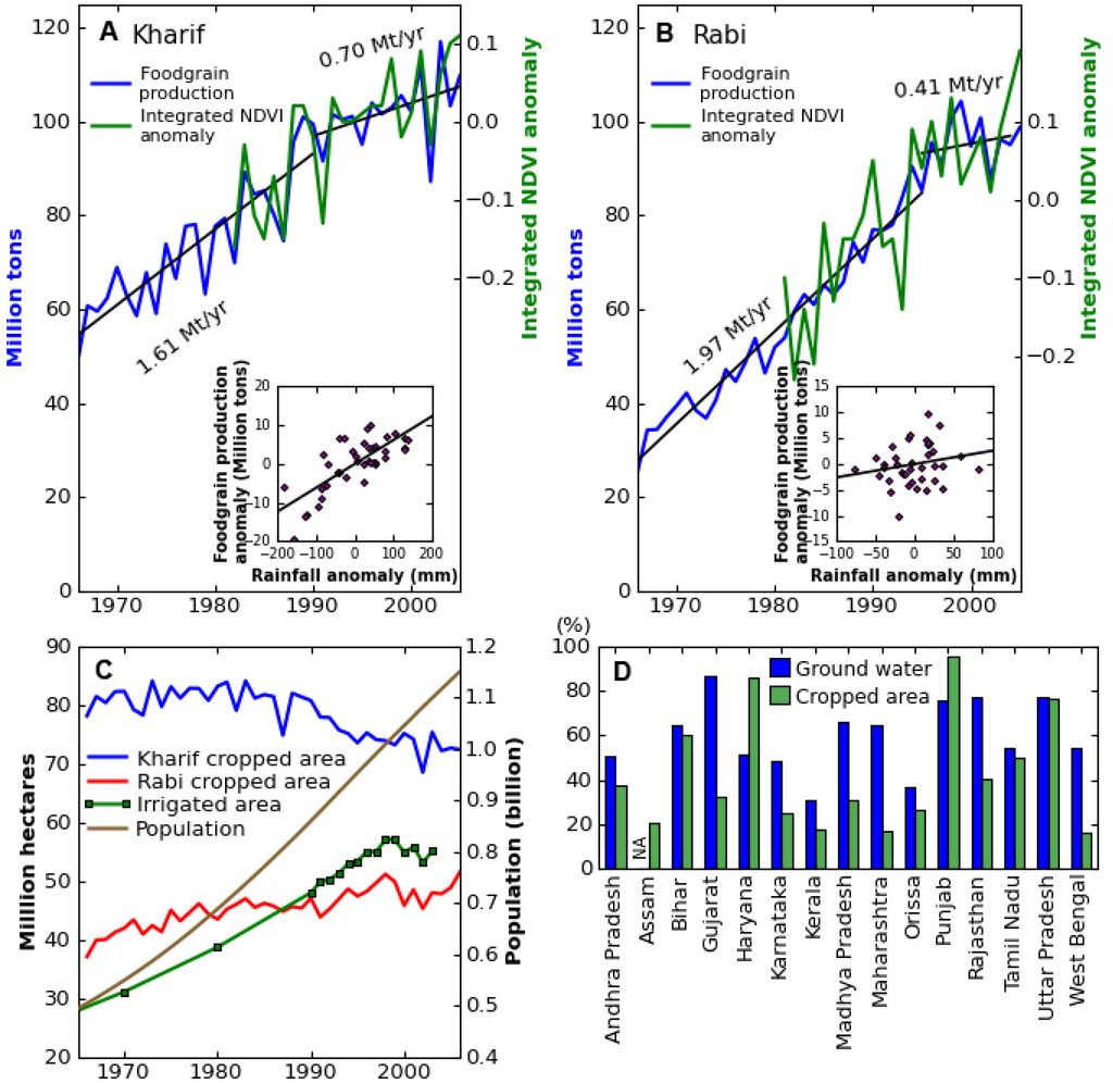 Remotesensing 02 00758 g005 1024