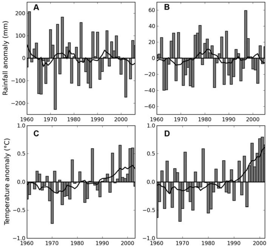 Remotesensing 02 00758 g007 1024
