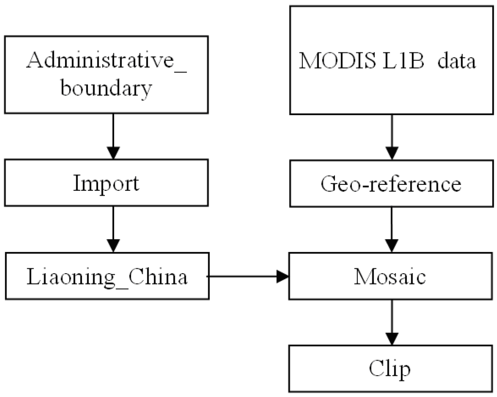 Remotesensing 02 00777 g003 1024