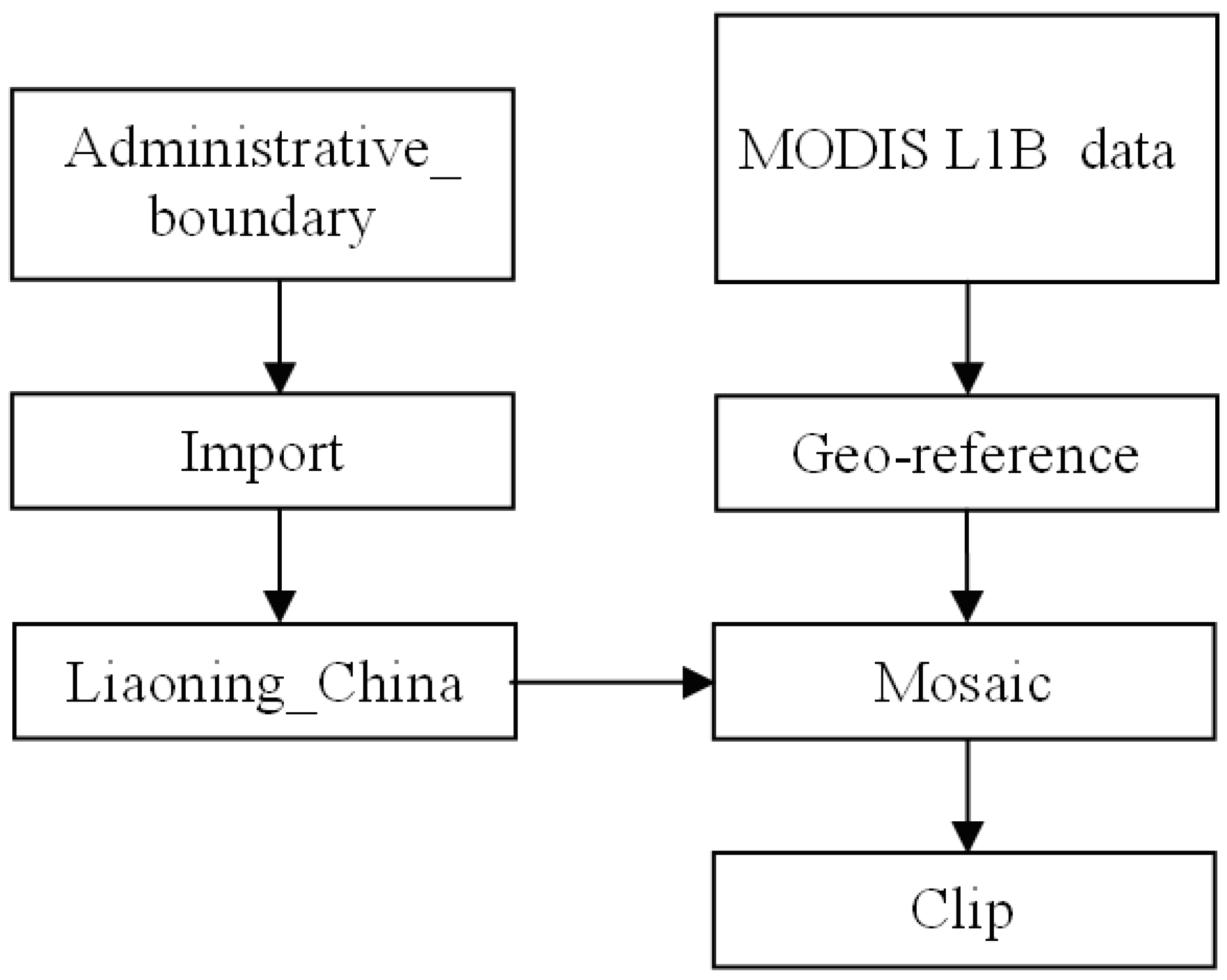 Remotesensing 02 00777 g003
