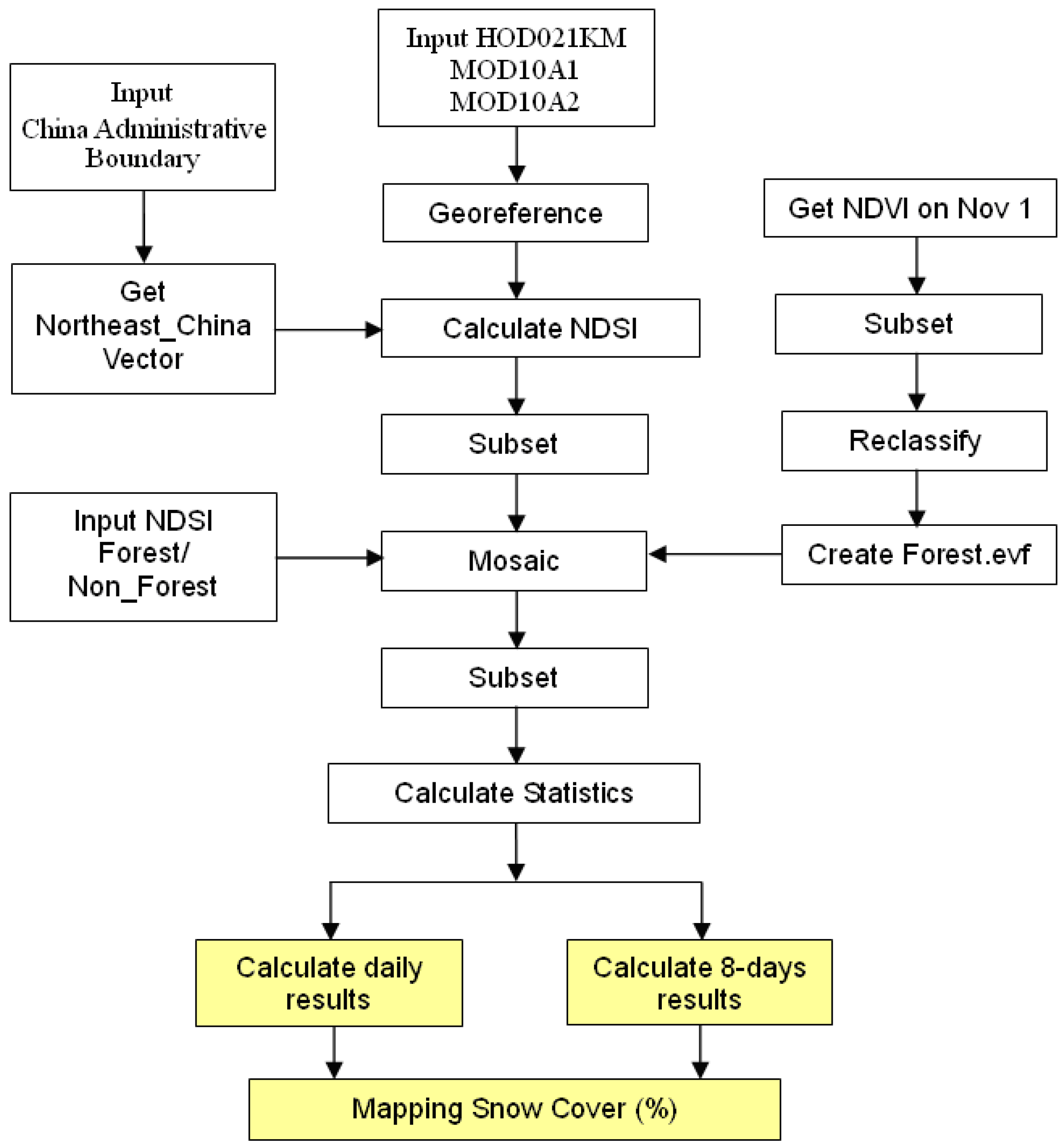 Remotesensing 02 00777 g004