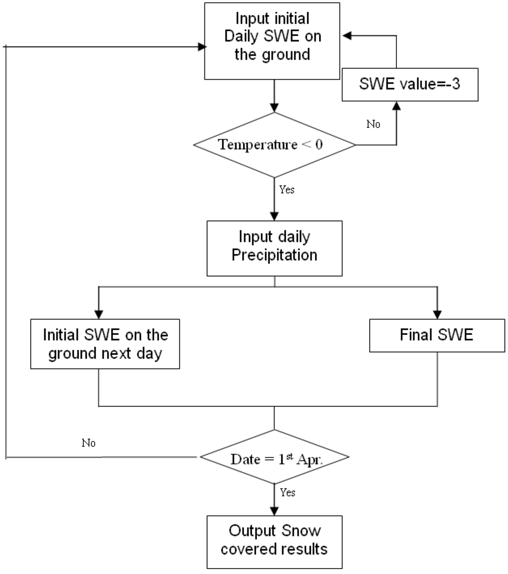 Remotesensing 02 00777 g005 1024