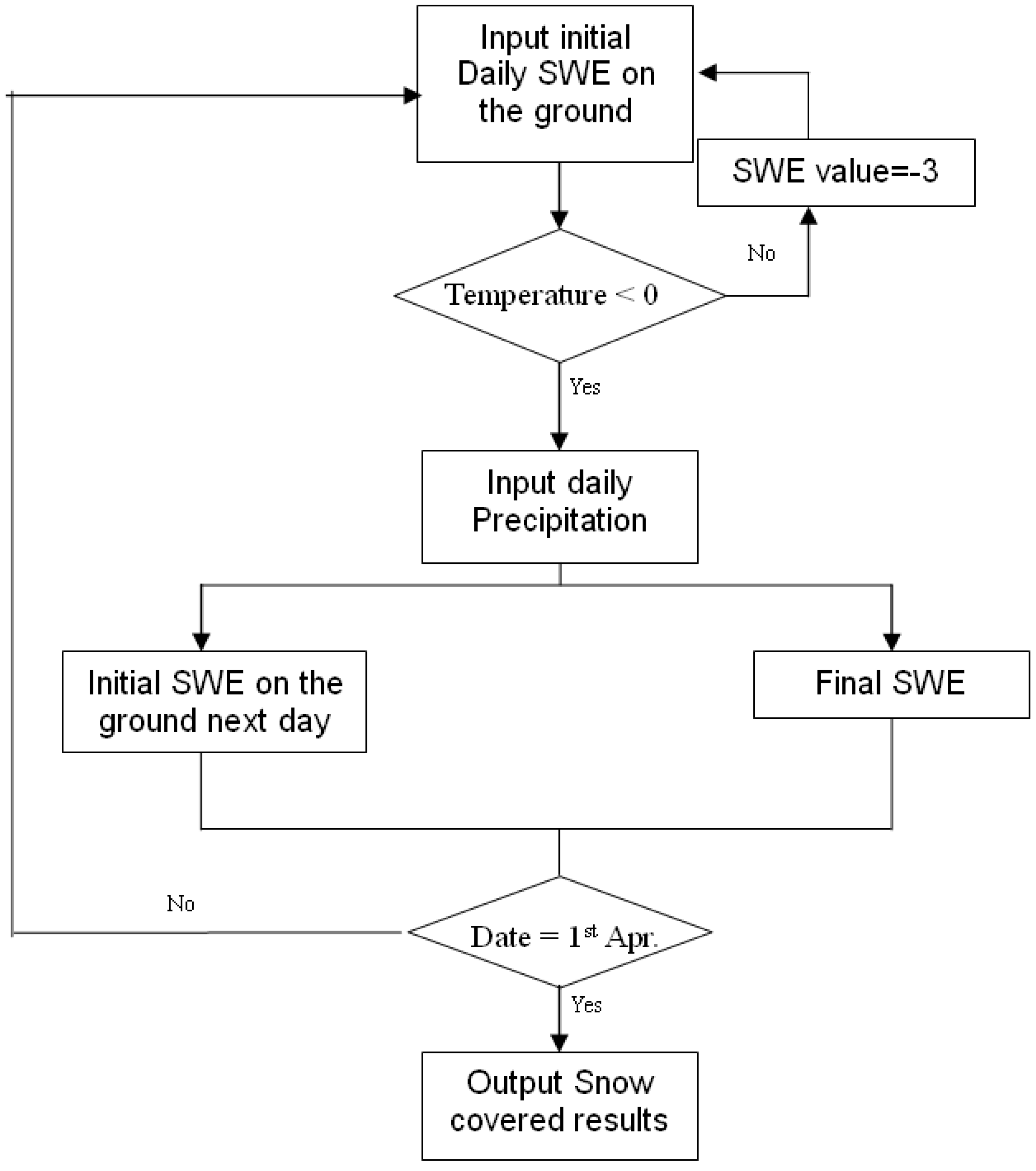Remotesensing 02 00777 g005