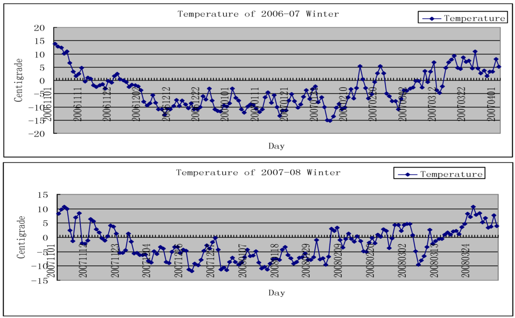 Remotesensing 02 00777 g006 1024