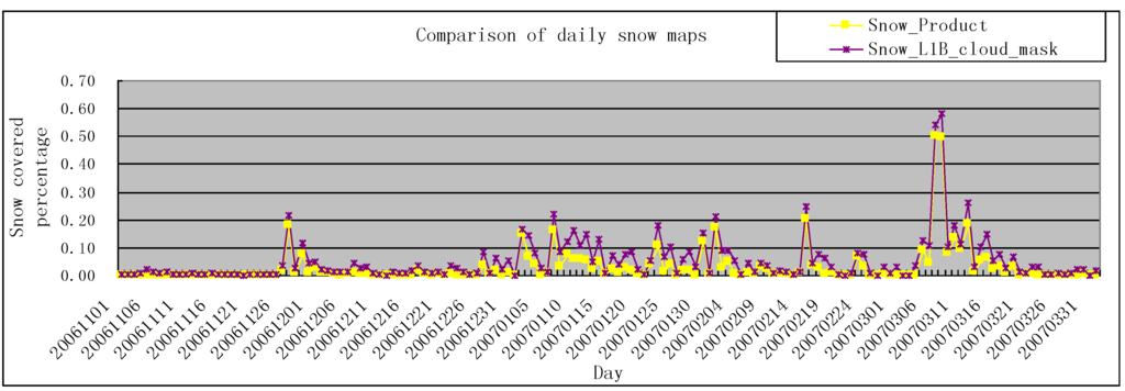 Remotesensing 02 00777 g008 1024