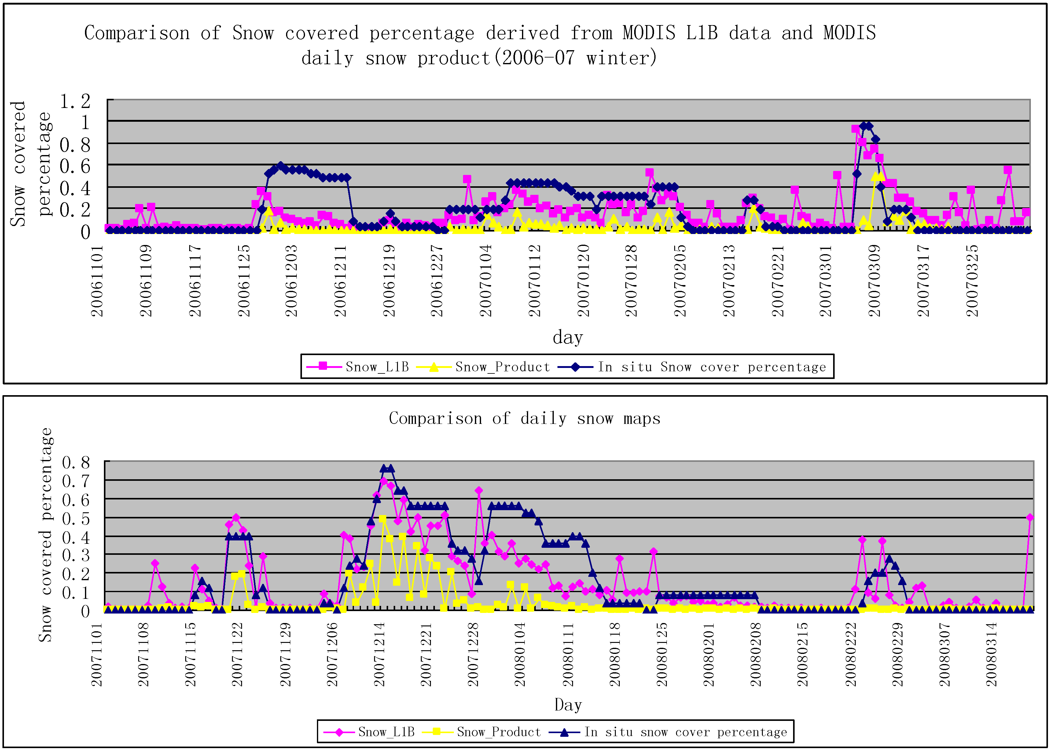 Remotesensing 02 00777 g009