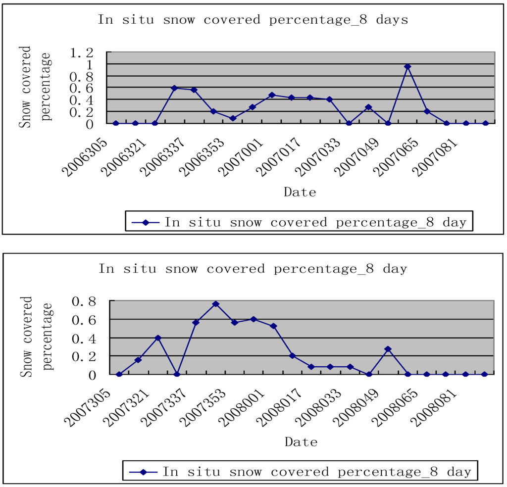 Remotesensing 02 00777 g010 1024