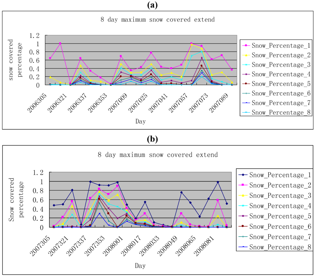 Remotesensing 02 00777 g011 1024