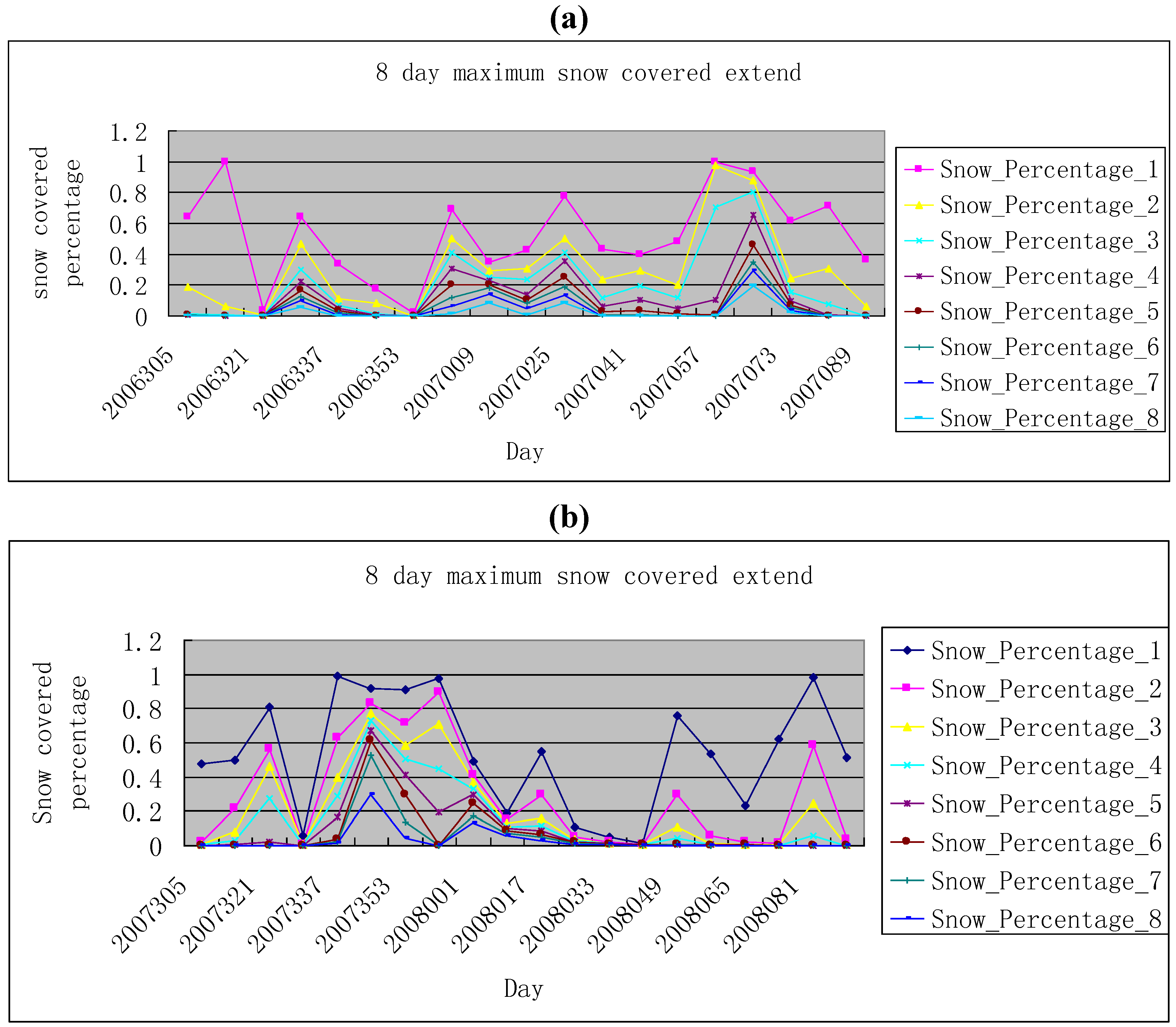 Remotesensing 02 00777 g011