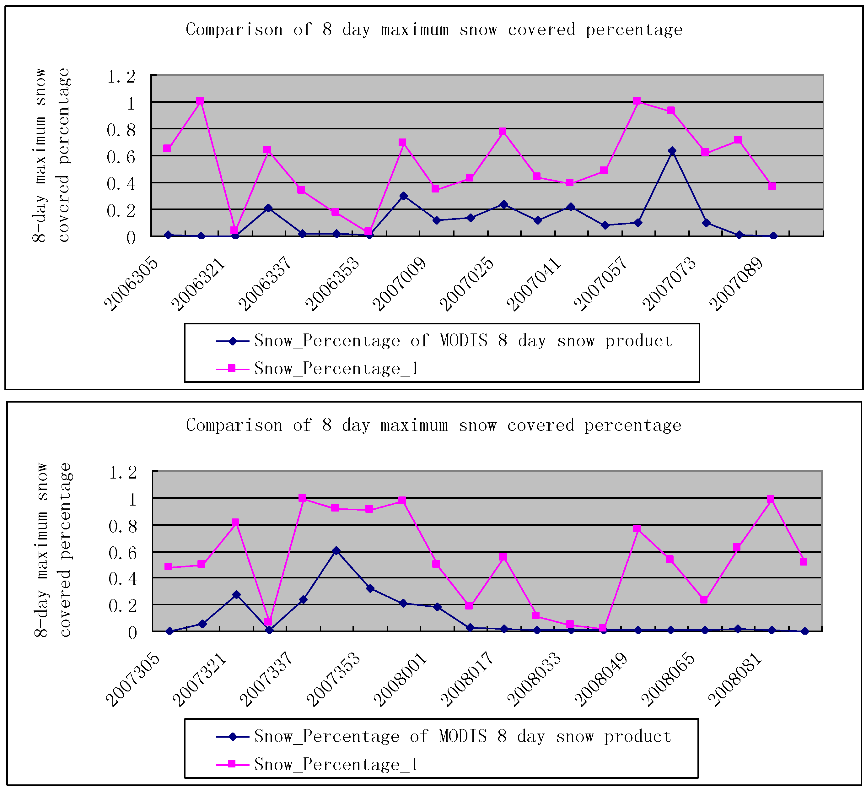 Remotesensing 02 00777 g012