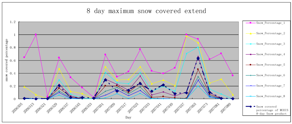 Remotesensing 02 00777 g013 1024