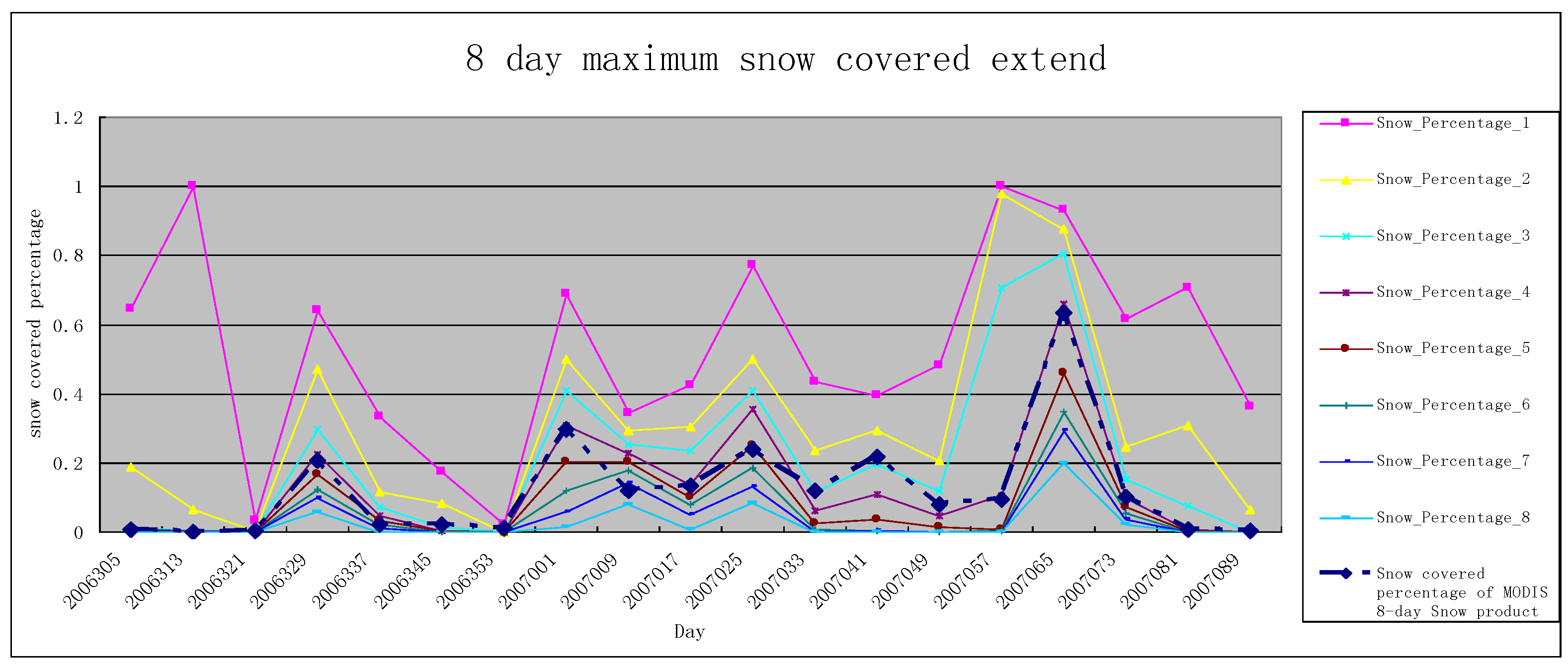 Remotesensing 02 00777 g013