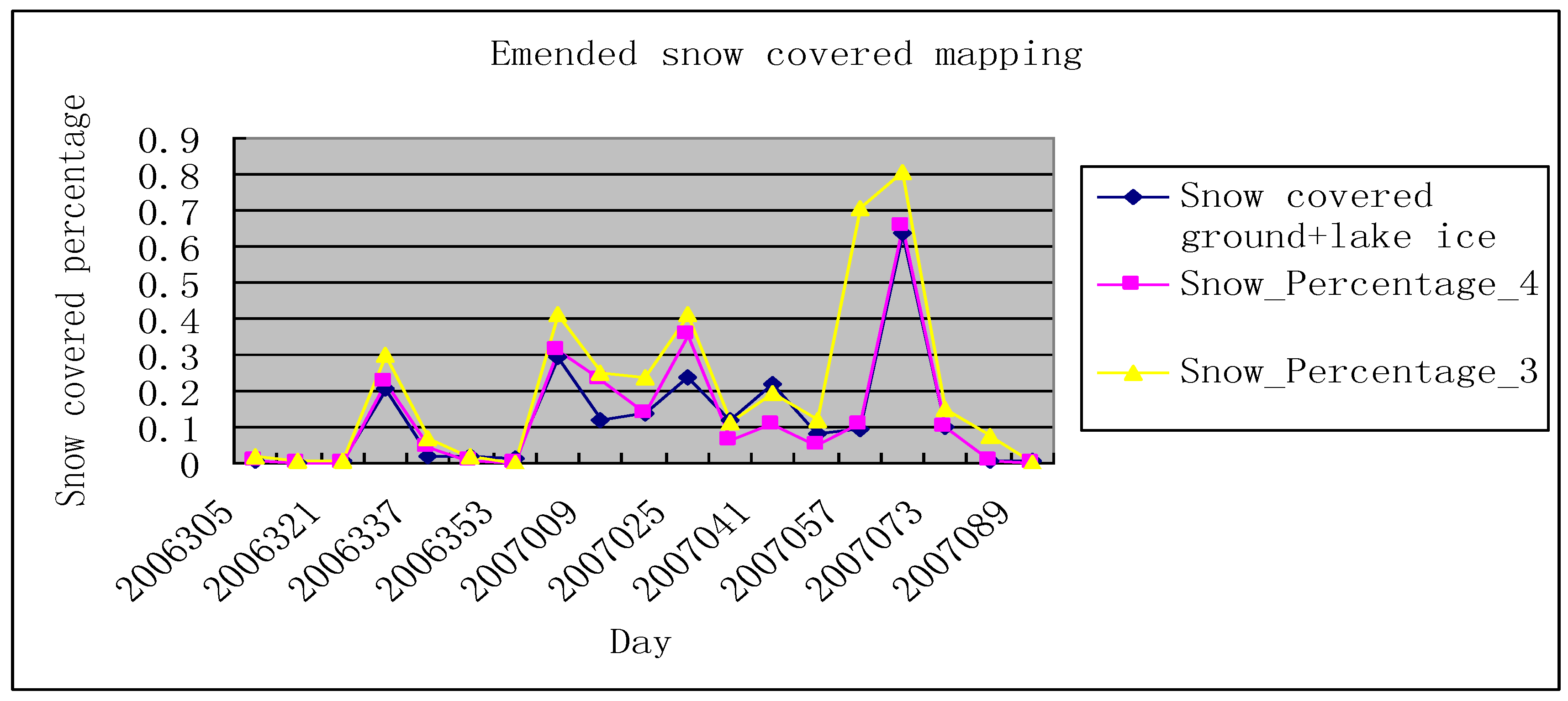 Remotesensing 02 00777 g014