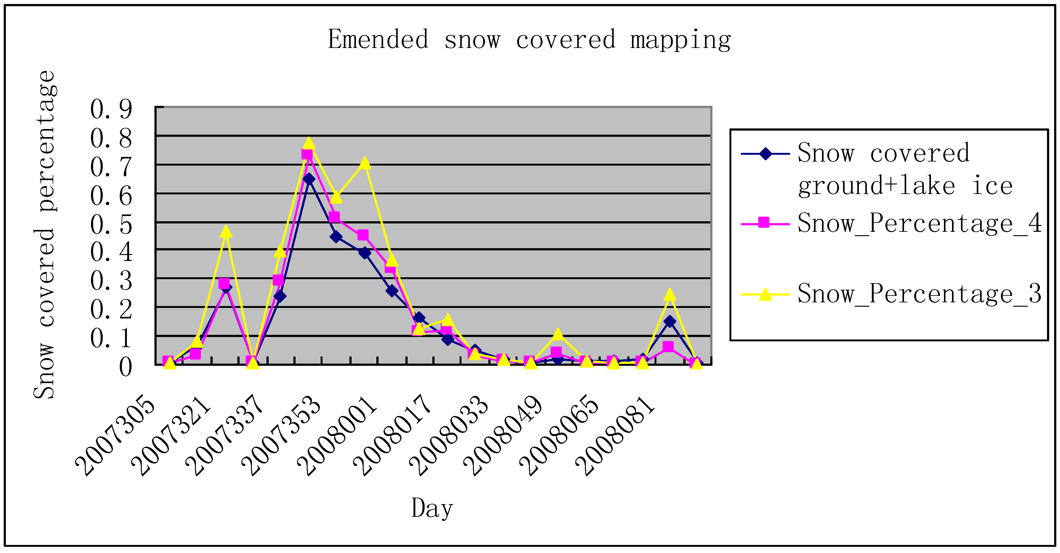 Remotesensing 02 00777 g015