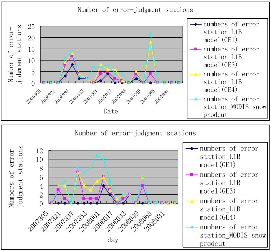 Remotesensing 02 00777 g016 1024