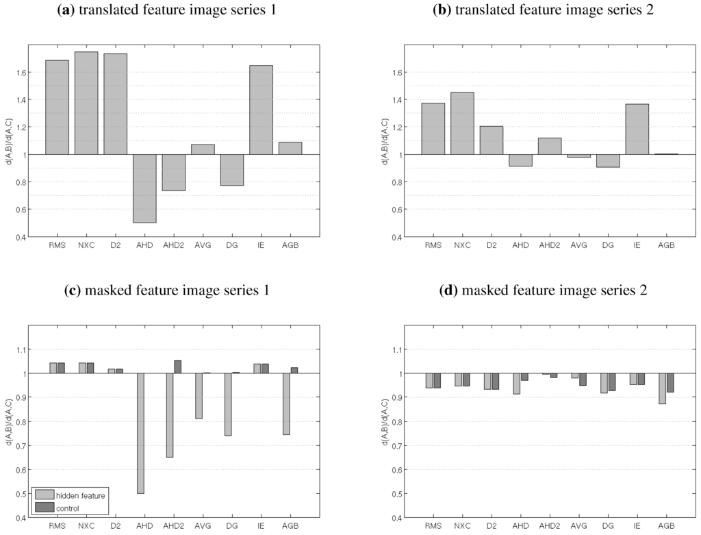 Remotesensing 02 00794 g004 1024