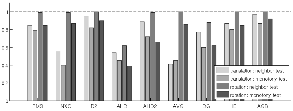 Remotesensing 02 00794 g006 1024
