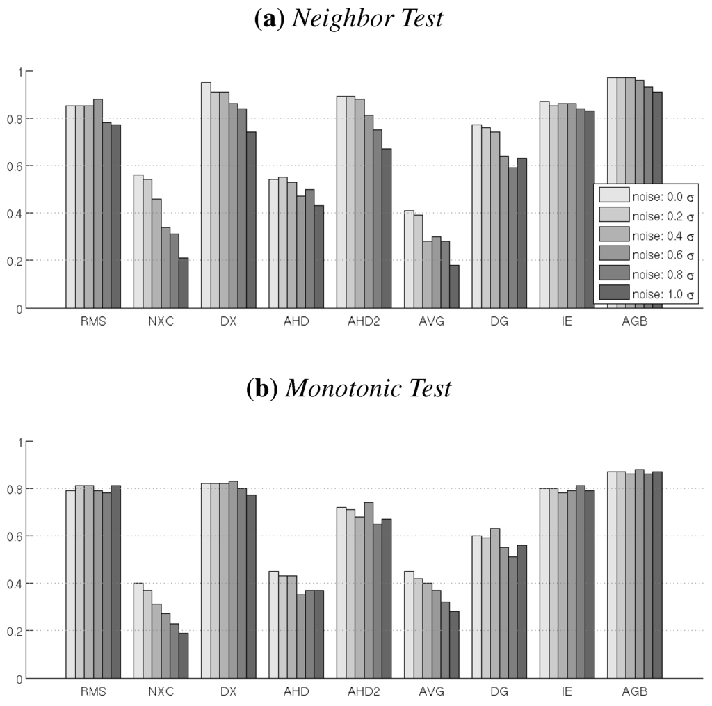 Remotesensing 02 00794 g007 1024