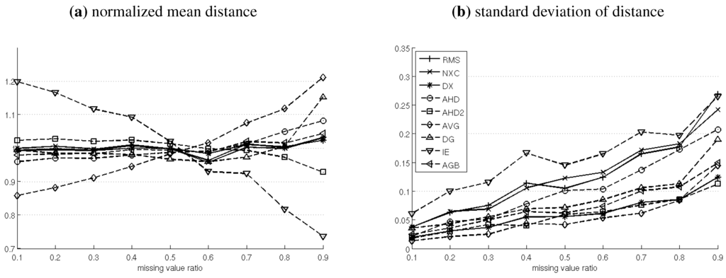 Remotesensing 02 00794 g009 1024