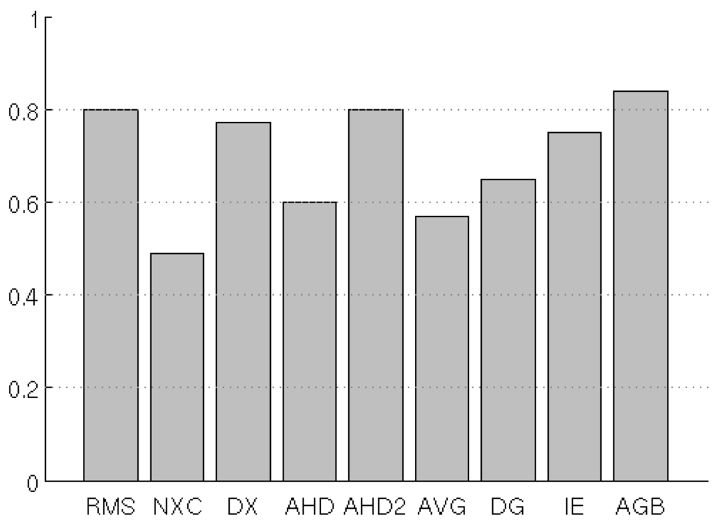 Remotesensing 02 00794 g010 1024
