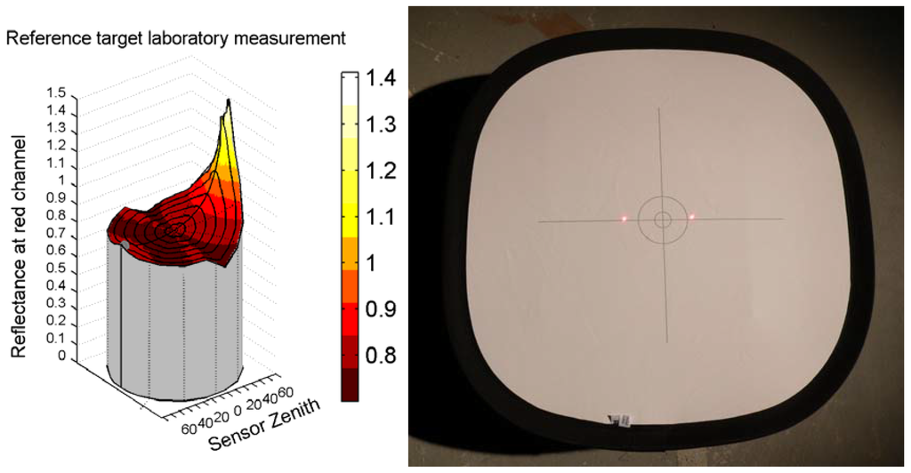 Remotesensing 02 00819 g004 1024