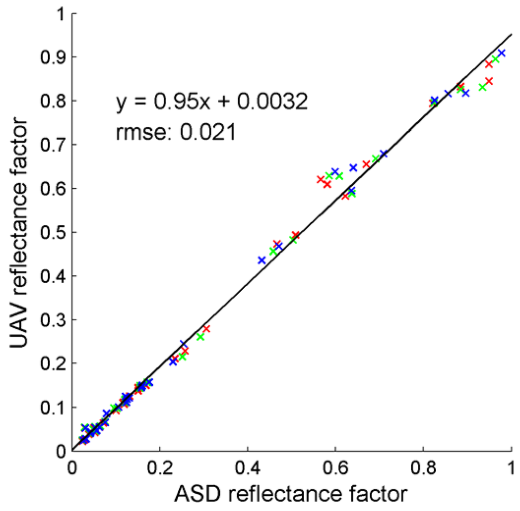 Remotesensing 02 00819 g007 1024
