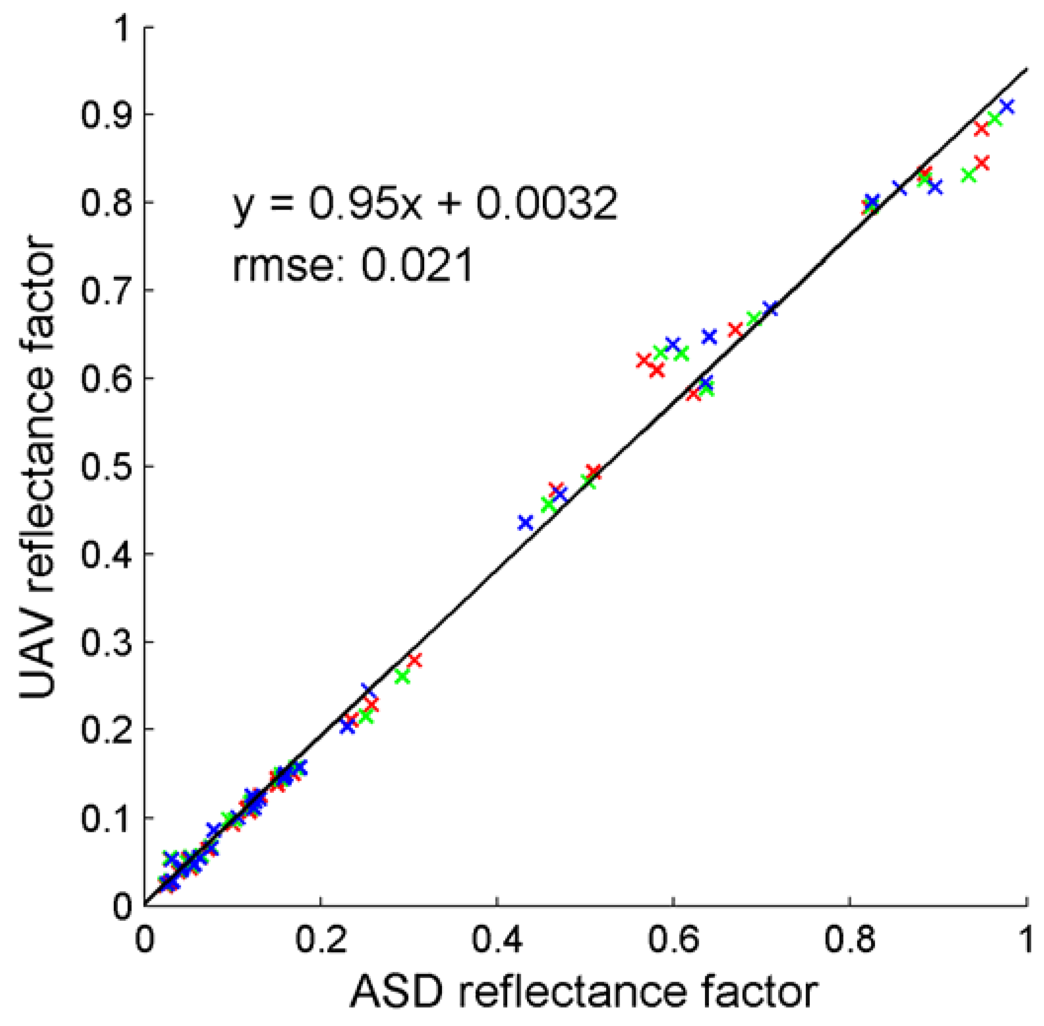 Remotesensing 02 00819 g007