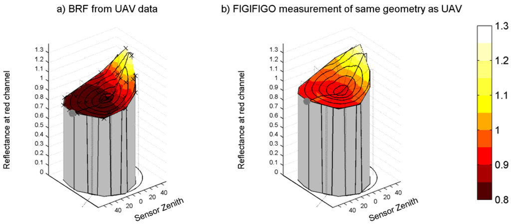 Remotesensing 02 00819 g008 1024