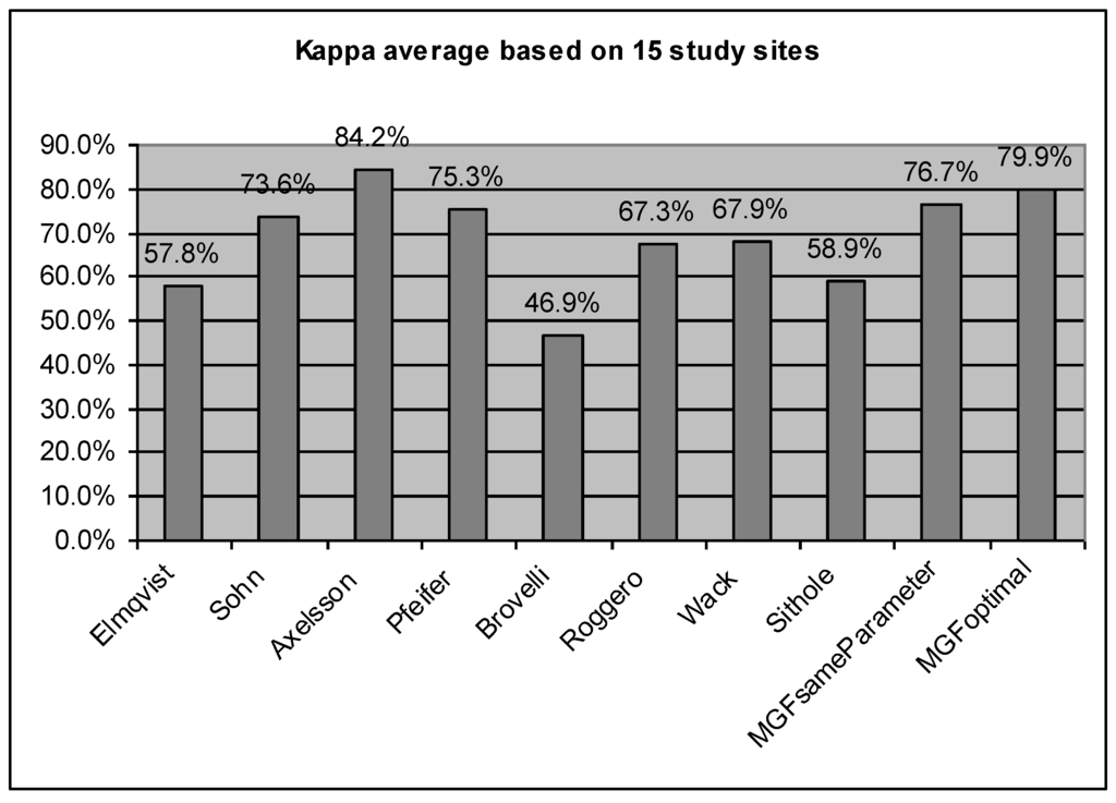 Remotesensing 02 00833 g003 1024