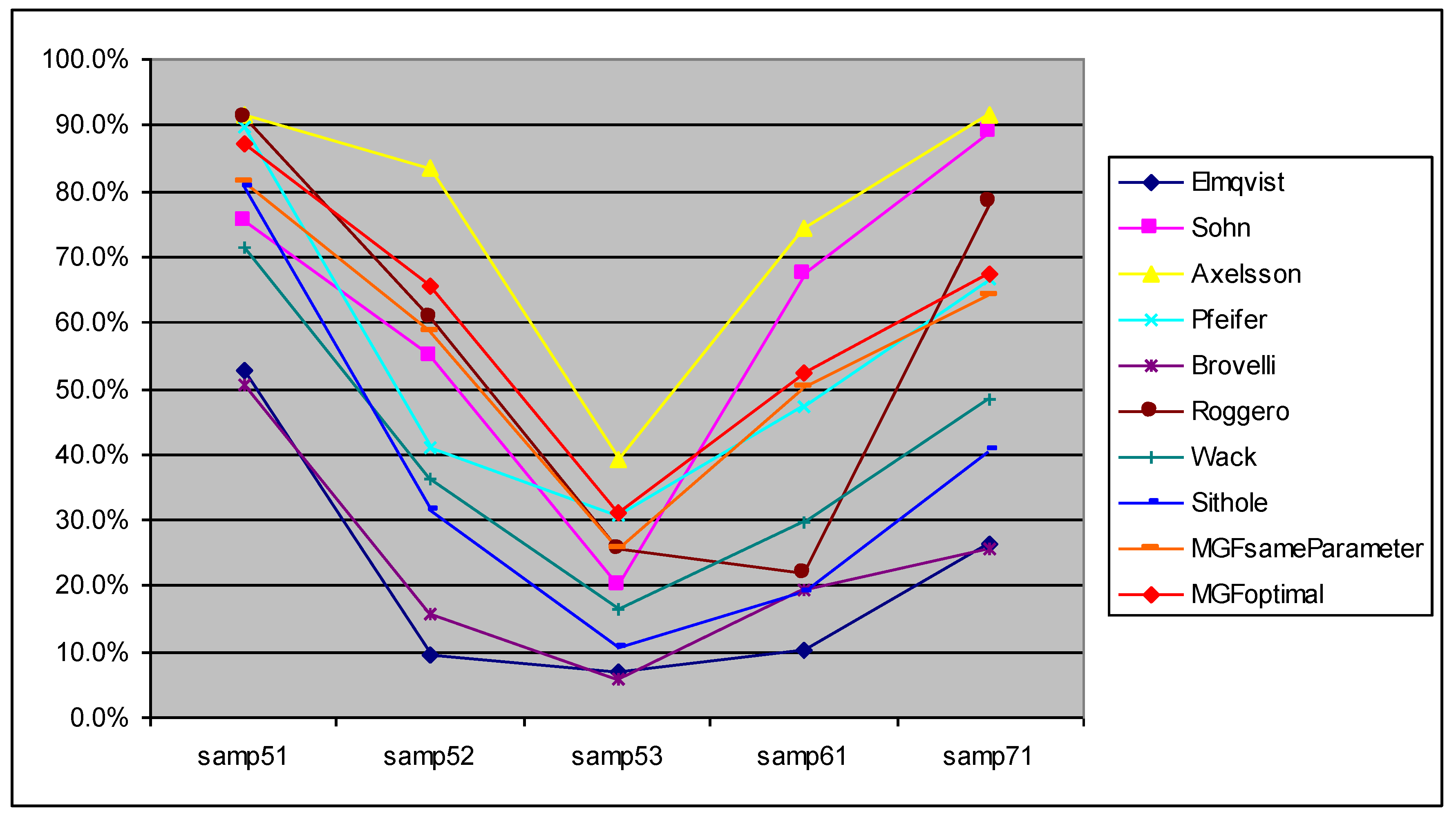 Remotesensing 02 00833 g006