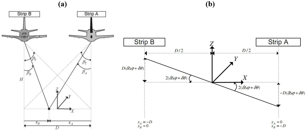 Remotesensing 02 00874 g002 1024