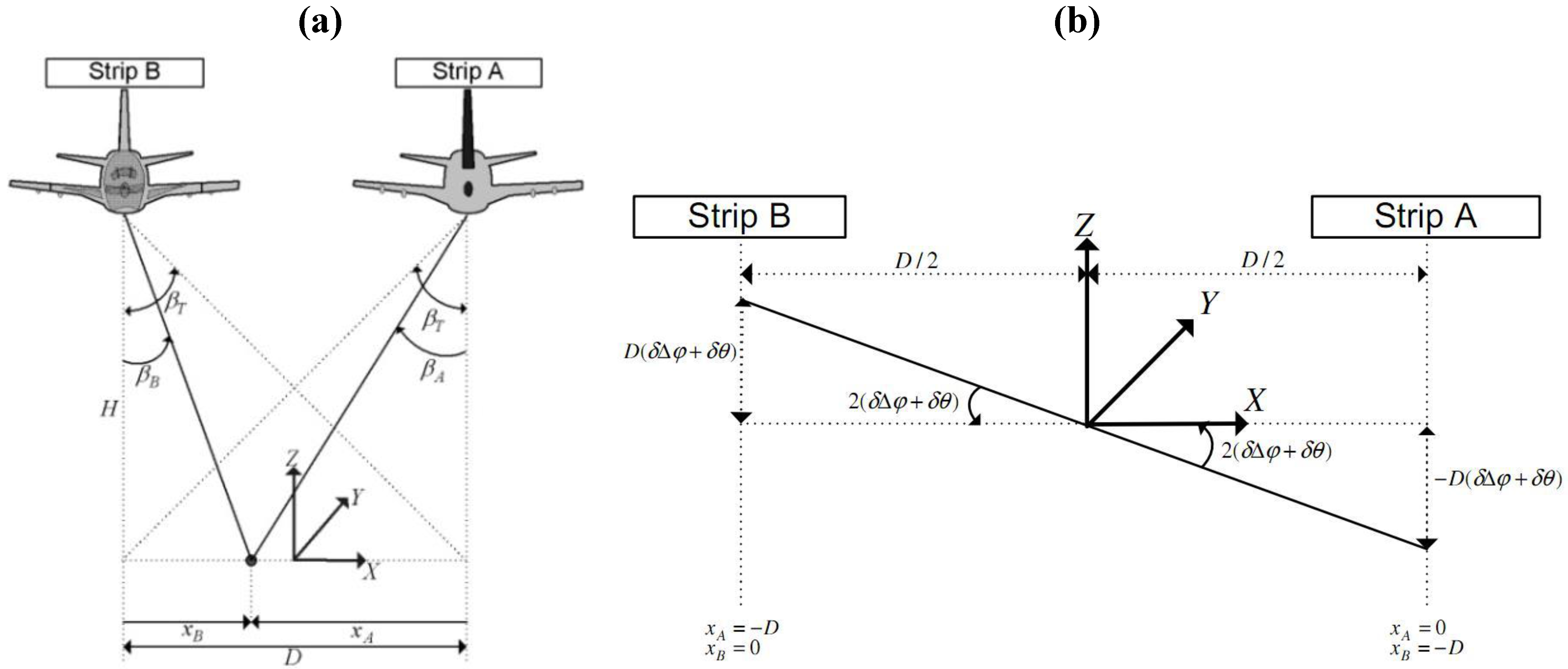 Remotesensing 02 00874 g002