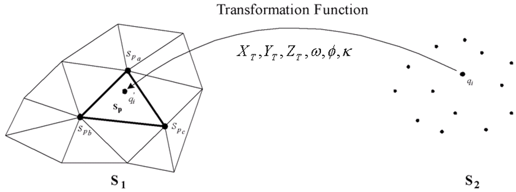 Remotesensing 02 00874 g003 1024