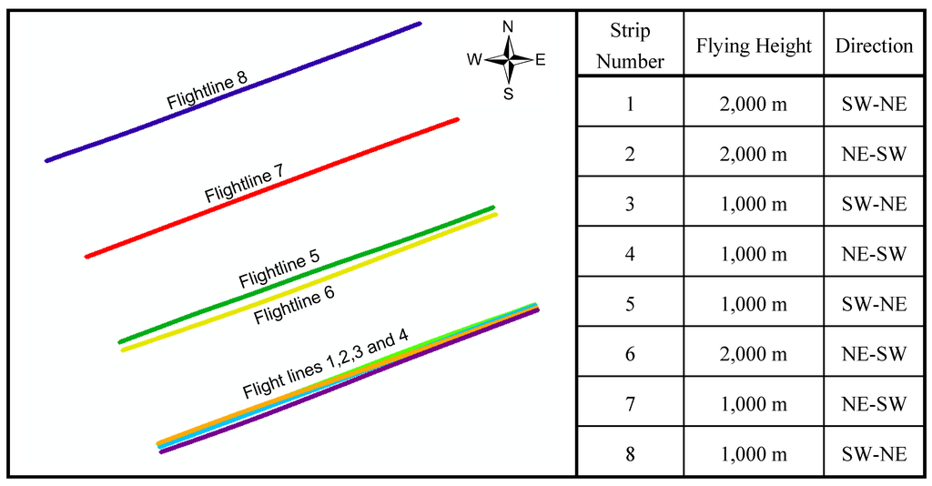 Remotesensing 02 00874 g005 1024