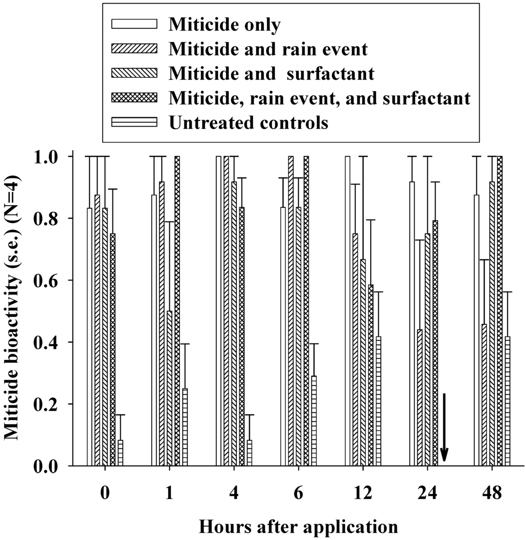 Remotesensing 02 00908 g002 1024