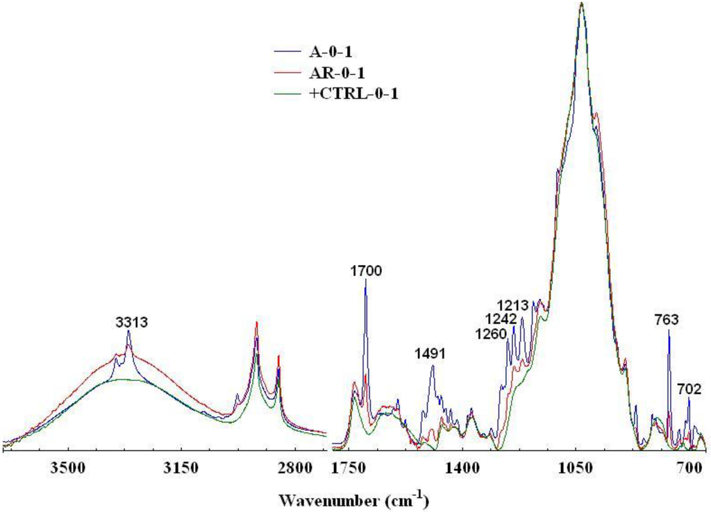 Remotesensing 02 00908 g003 1024