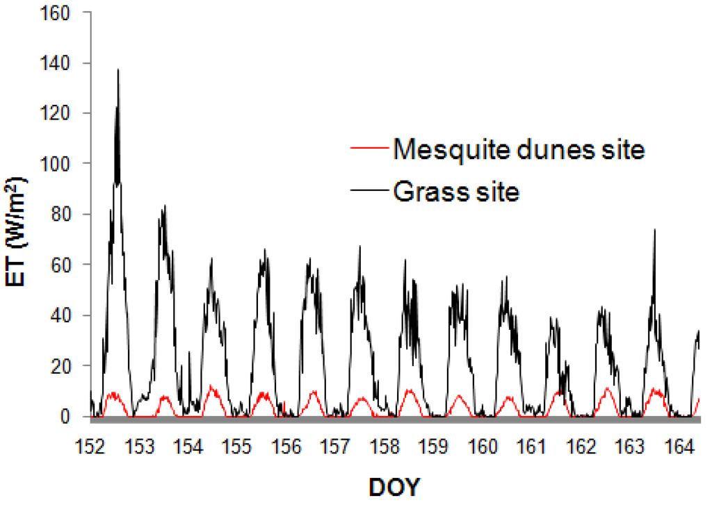 Remotesensing 02 00926 g002 1024