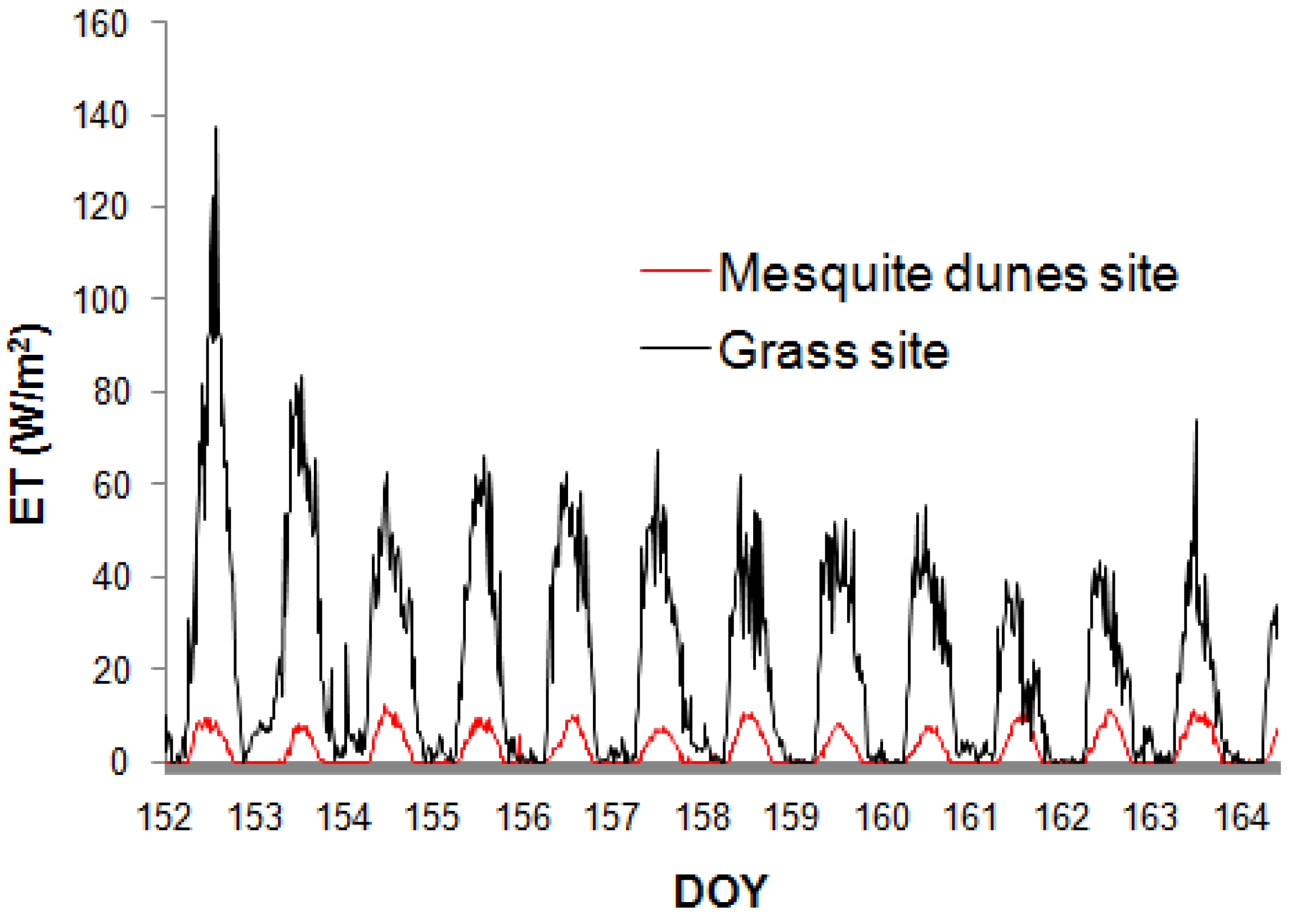 Remotesensing 02 00926 g002