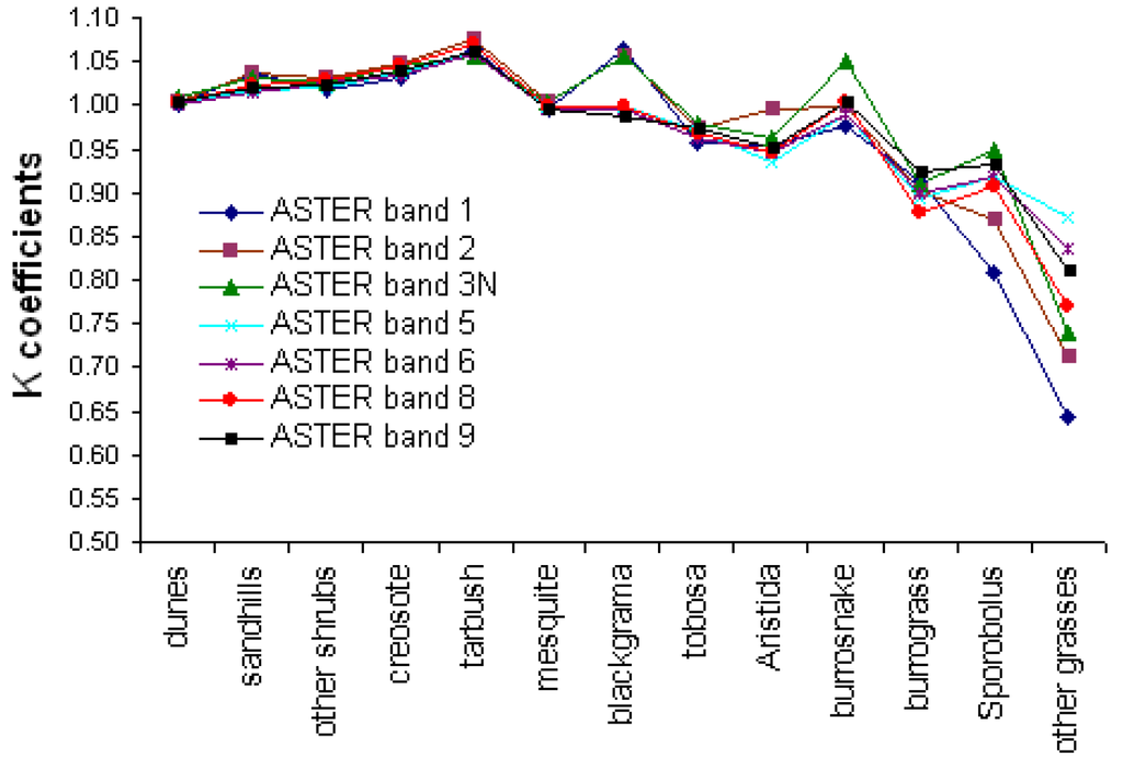 Remotesensing 02 00926 g003 1024