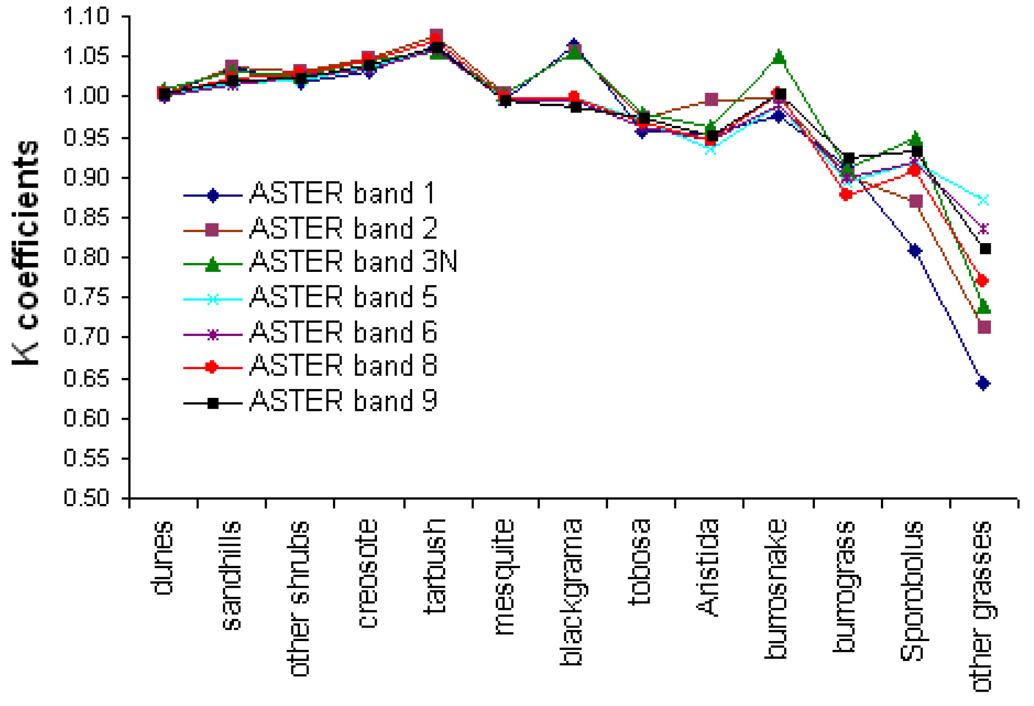 Remotesensing 02 00926 g003